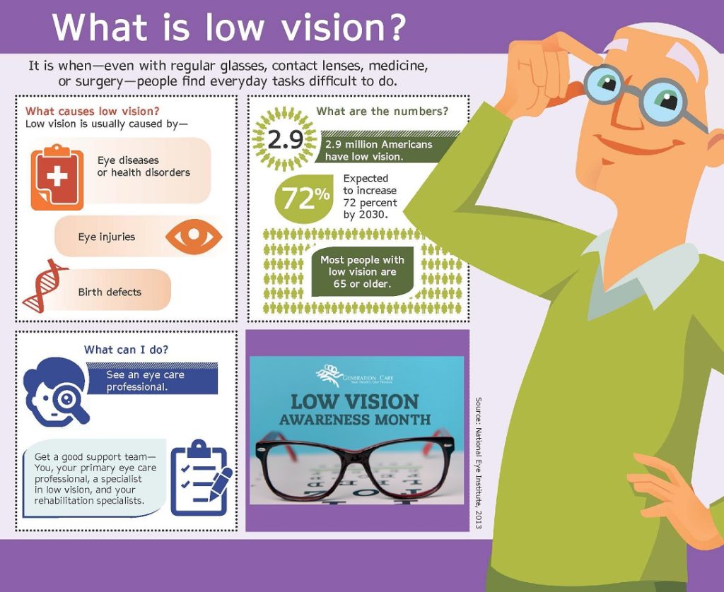 What is low vision Ask Allegro